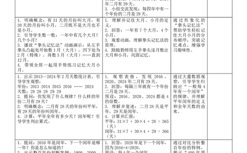 1年历中的秘密核心素养教案（表格式）三年级下册数学人教版_26春人教版数学三下_00、教案3套完整版_第2套表格式核心素养教案-全册合在一起_课课教案