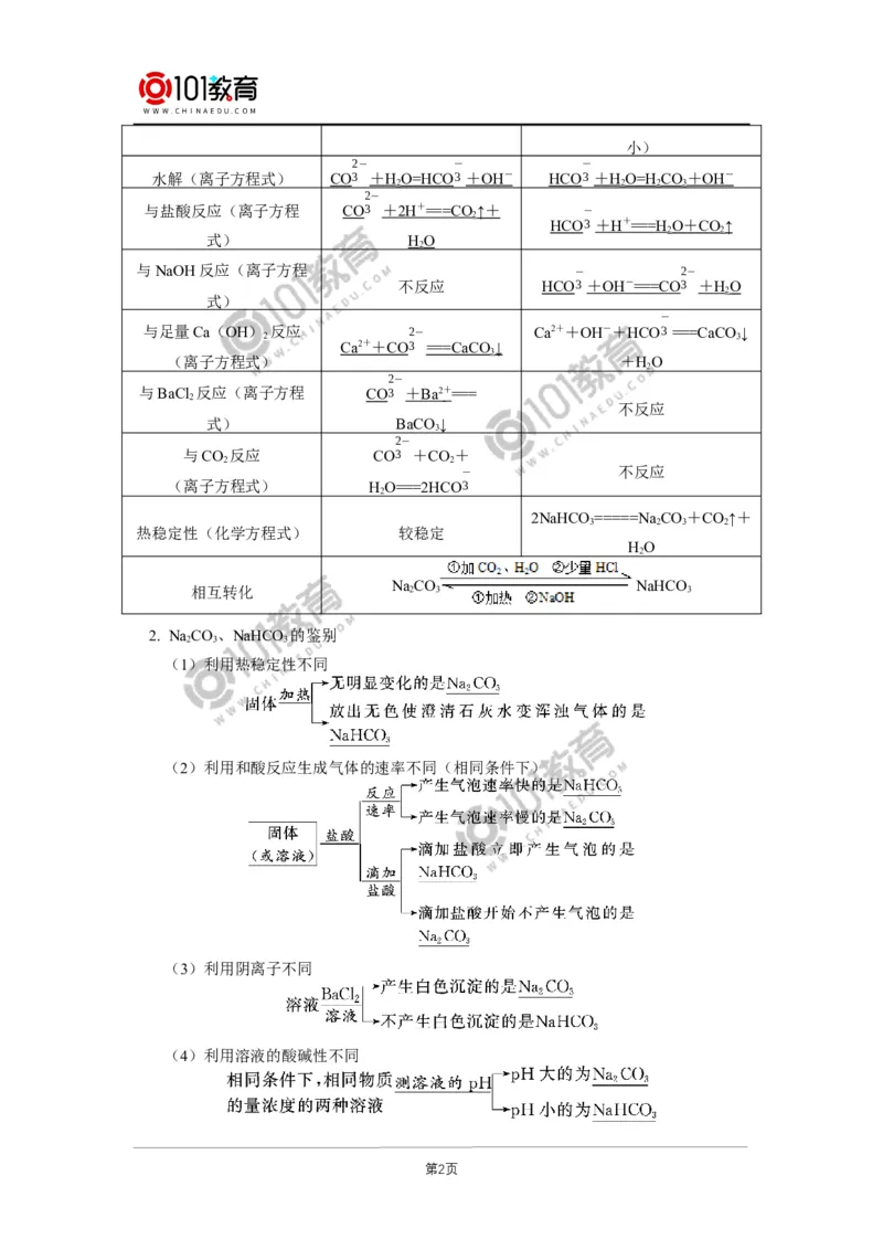 必修1第二章第一节钠及其化合物（2）_新人教版高中化学必修一、二_新人教版高中化学必修上册_101教育高一化学配套学案和练习
