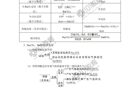 必修1第二章第一节钠及其化合物（2）_新人教版高中化学必修一、二_新人教版高中化学必修上册_101教育高一化学配套学案和练习