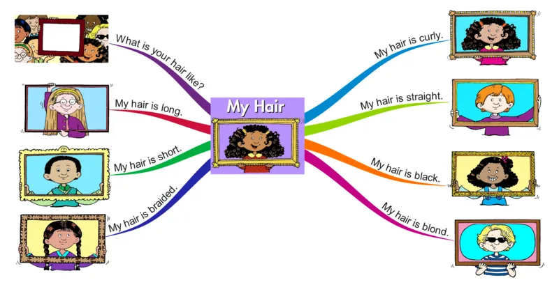 myhair_《小学思维导图》_思维导图语数英第二套_英语_思维导图_思维导图RAZA