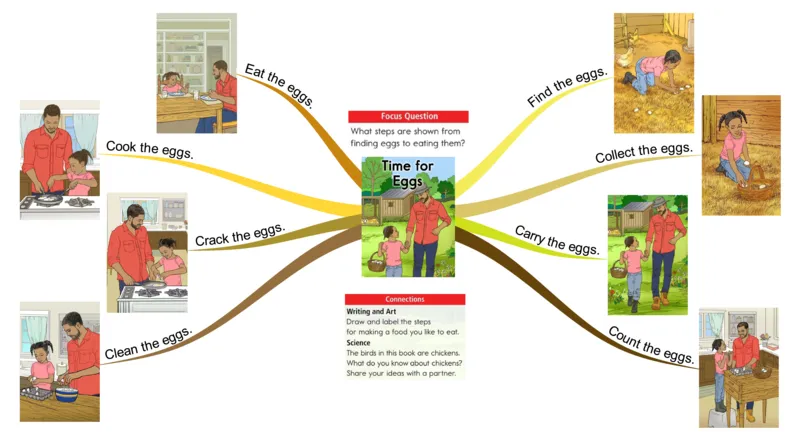 timeforeggs_《小学思维导图》_思维导图语数英第二套_英语_思维导图_思维导图RAZA