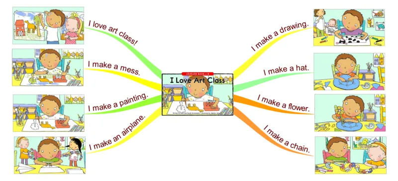 Iloveartclass_《小学思维导图》_思维导图语数英第二套_英语_思维导图_思维导图RAZB