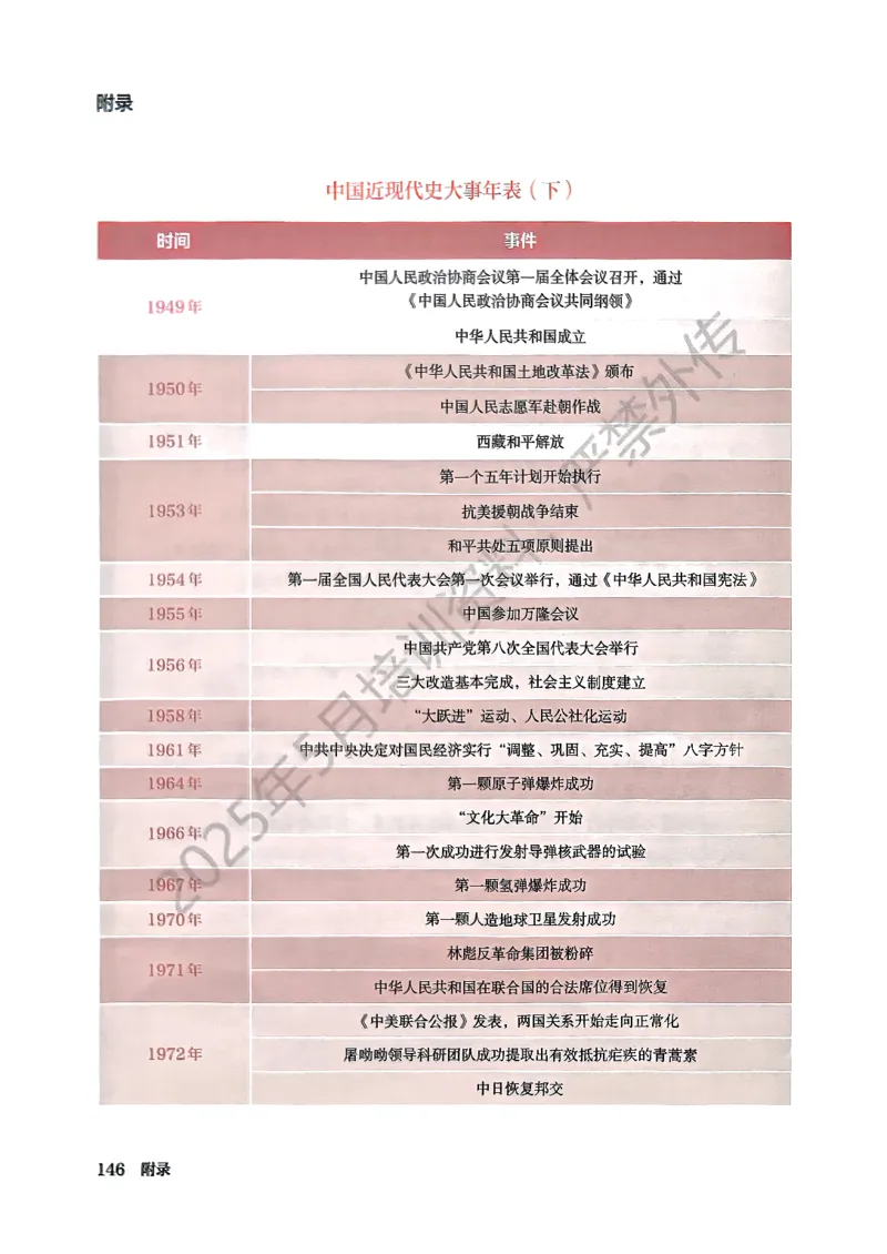 2026春人教版八年级历史下册电子课本(1)_新八下历史_00、更新资料3月23日_新版_第三套_电子课本