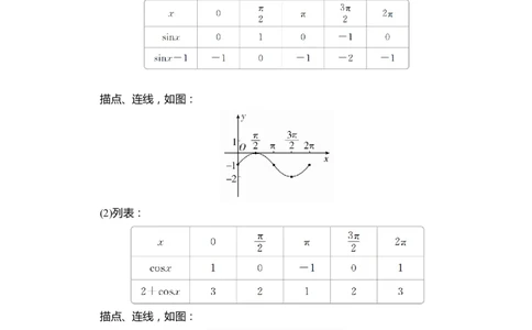 第五章5.45.4.1_化学课件_高中数学必修一二_2020年新改版--高中数学必修1（课件+课时练+单元测试+复习）_（新教材）人教数学必修第1（课件+课时练+单元测试+复习）第5章(共68份打包)