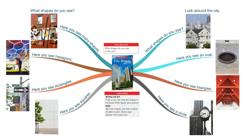 cityshapes_《小学思维导图》_思维导图语数英第二套_英语_思维导图_思维导图RAZC