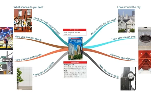 cityshapes_《小学思维导图》_思维导图语数英第二套_英语_思维导图_思维导图RAZC