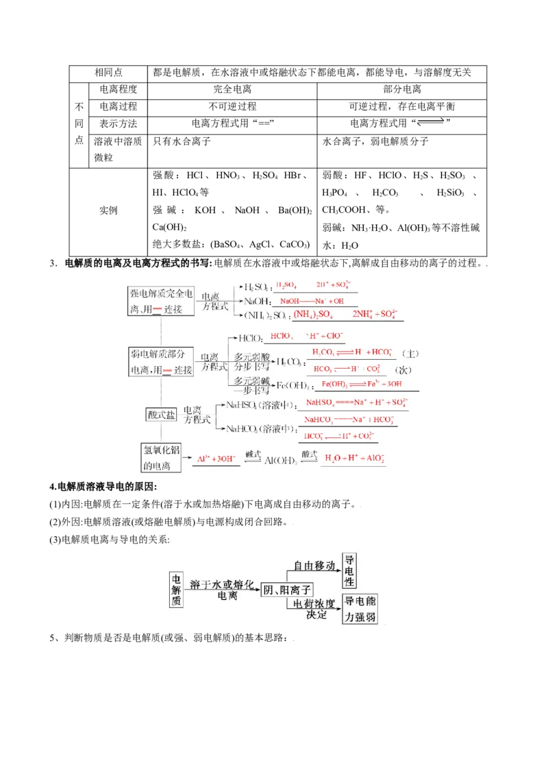 高考解密03离子反应（讲义）-高频考点解密2023年高考化学二轮复习讲义+分层训练（新高考专用）（原卷版）_05高考化学_新高考复习资料_2023年新高考资料_二轮复习