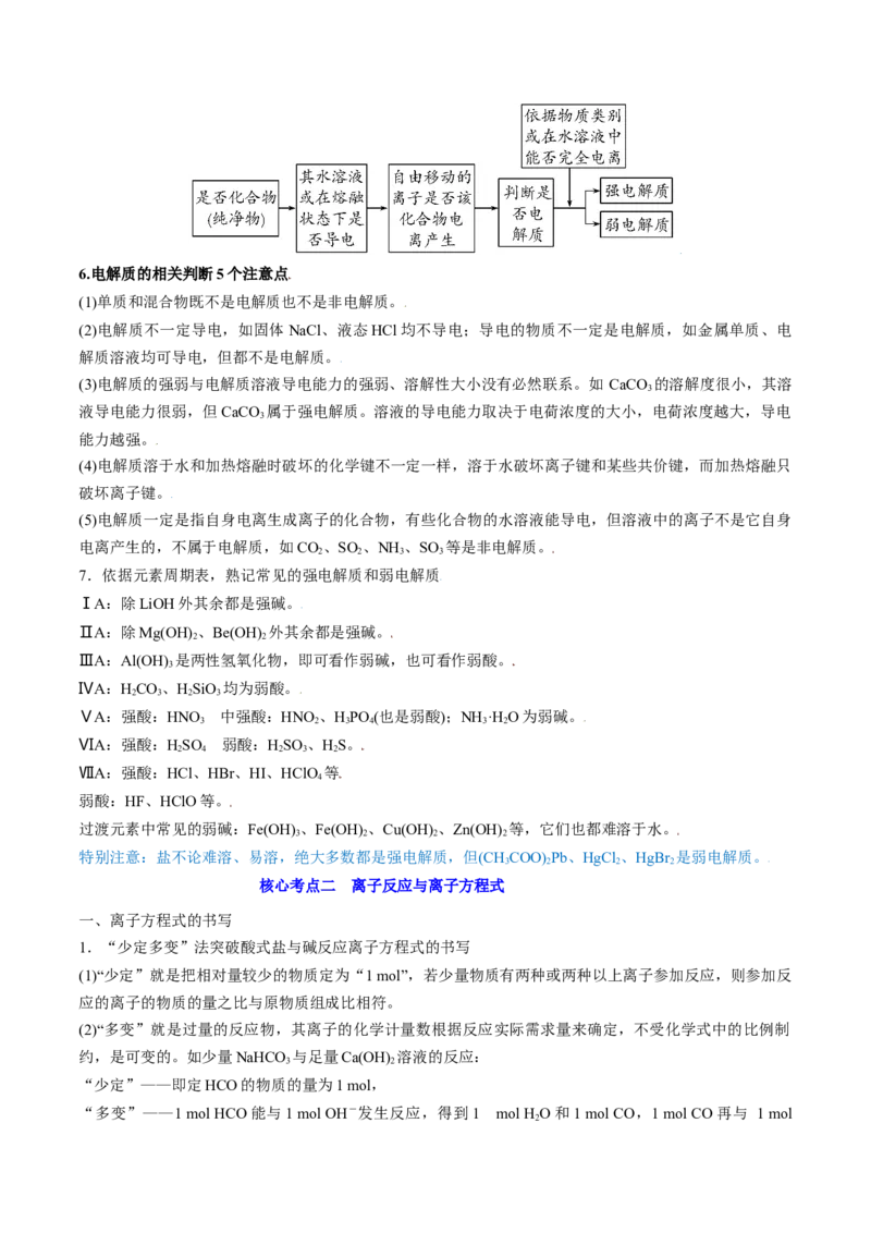 高考解密03离子反应（讲义）-高频考点解密2023年高考化学二轮复习讲义+分层训练（新高考专用）（原卷版）_05高考化学_新高考复习资料_2023年新高考资料_二轮复习