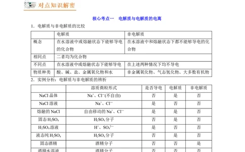 高考解密03离子反应（讲义）-高频考点解密2023年高考化学二轮复习讲义+分层训练（新高考专用）（原卷版）_05高考化学_新高考复习资料_2023年新高考资料_二轮复习