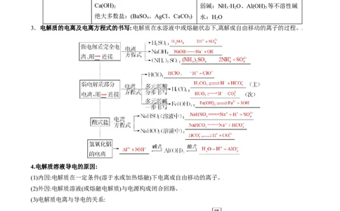 高考解密03离子反应（讲义）-高频考点解密2023年高考化学二轮复习讲义+分层训练（新高考专用）（原卷版）_05高考化学_新高考复习资料_2023年新高考资料_二轮复习