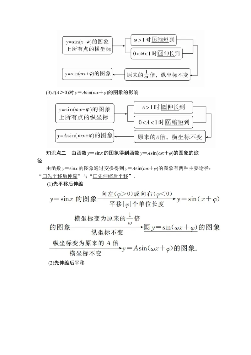 第五章5．65．6.1、5．6.2_化学课件_高中数学必修一二_2020年新改版--高中数学必修1（课件+课时练+单元测试+复习）