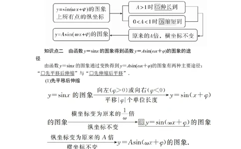 第五章5．65．6.1、5．6.2_化学课件_高中数学必修一二_2020年新改版--高中数学必修1（课件+课时练+单元测试+复习）
