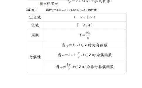 第五章5．65．6.1、5．6.2_化学课件_高中数学必修一二_2020年新改版--高中数学必修1（课件+课时练+单元测试+复习）