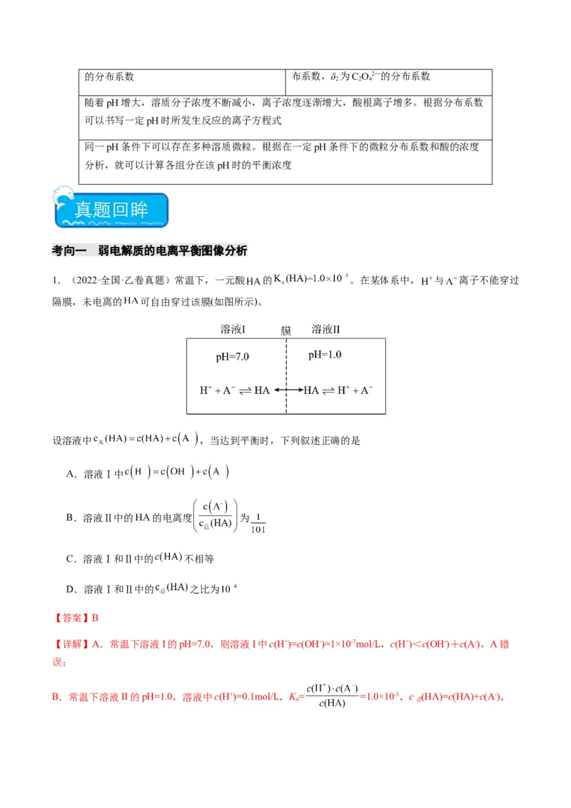 重难点12电解质溶液图像分析-2024年高考化学热点&middot;重点&middot;难点专练（新高考专用）（解析版）_05高考化学_2024年新高考资料_3.2024专项复习