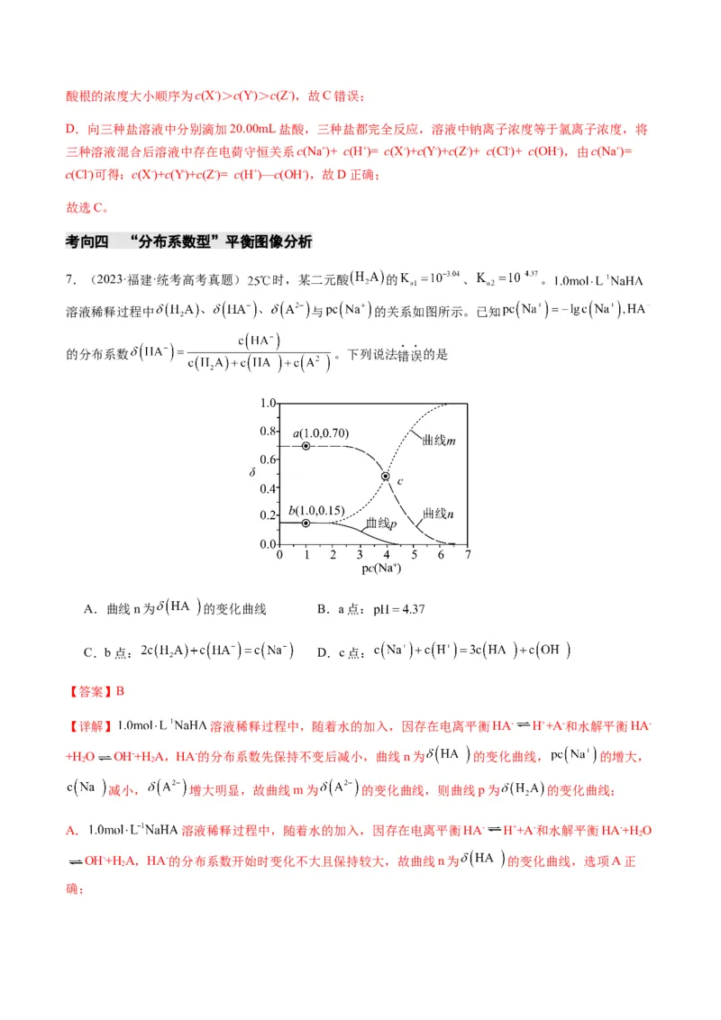 重难点12电解质溶液图像分析-2024年高考化学热点&middot;重点&middot;难点专练（新高考专用）（解析版）_05高考化学_2024年新高考资料_3.2024专项复习