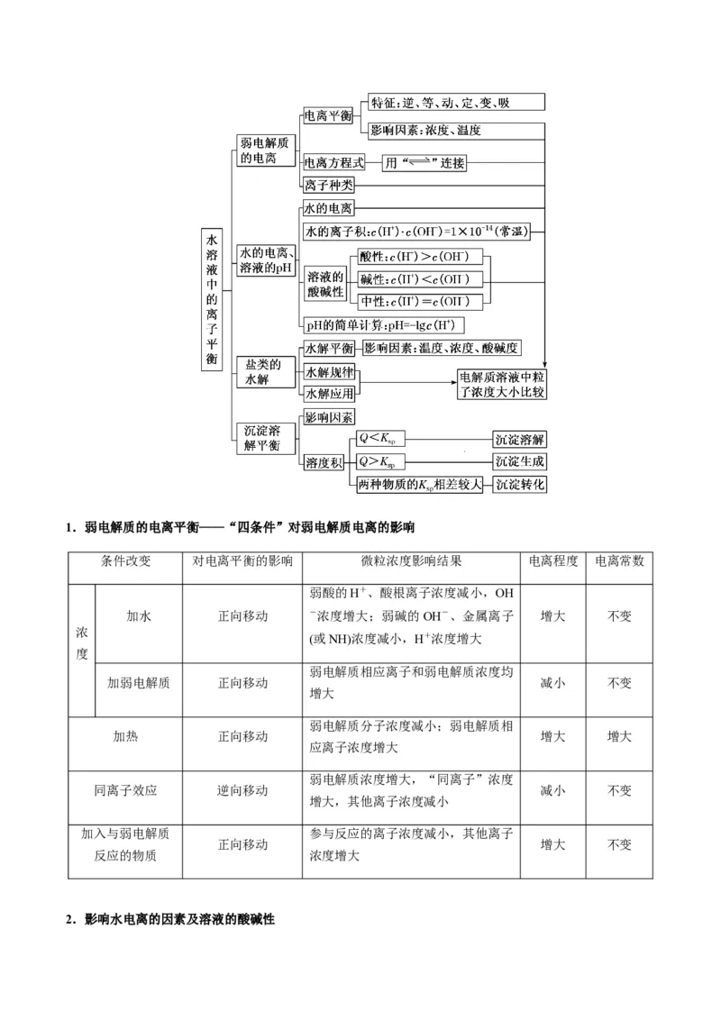 重难点12电解质溶液图像分析-2024年高考化学热点&middot;重点&middot;难点专练（新高考专用）（解析版）_05高考化学_2024年新高考资料_3.2024专项复习