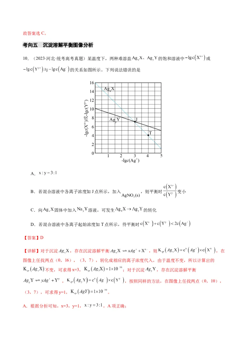 重难点12电解质溶液图像分析-2024年高考化学热点&middot;重点&middot;难点专练（新高考专用）（解析版）_05高考化学_2024年新高考资料_3.2024专项复习