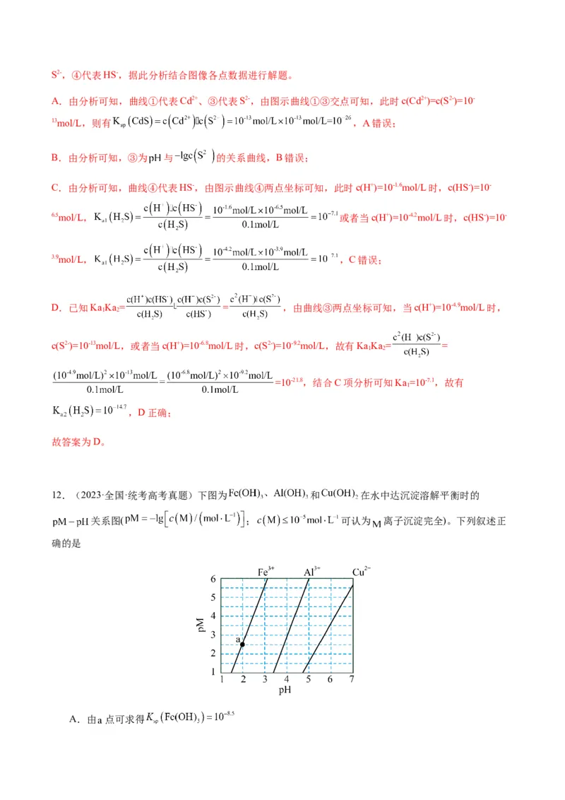重难点12电解质溶液图像分析-2024年高考化学热点&middot;重点&middot;难点专练（新高考专用）（解析版）_05高考化学_2024年新高考资料_3.2024专项复习