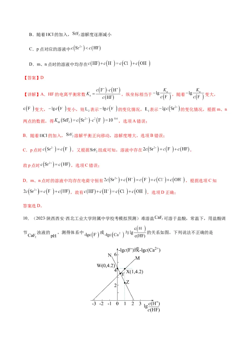 重难点12电解质溶液图像分析-2024年高考化学热点&middot;重点&middot;难点专练（新高考专用）（解析版）_05高考化学_2024年新高考资料_3.2024专项复习