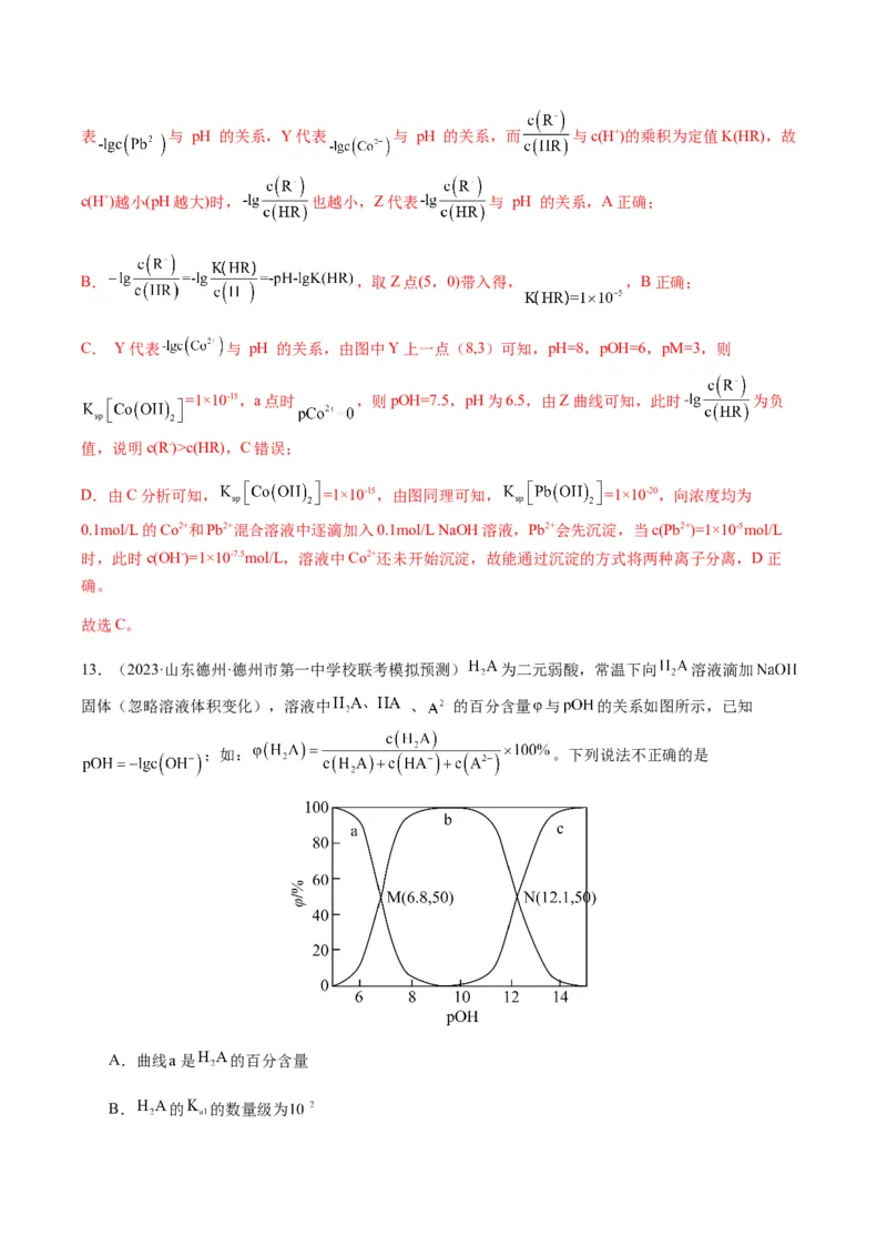 重难点12电解质溶液图像分析-2024年高考化学热点&middot;重点&middot;难点专练（新高考专用）（解析版）_05高考化学_2024年新高考资料_3.2024专项复习