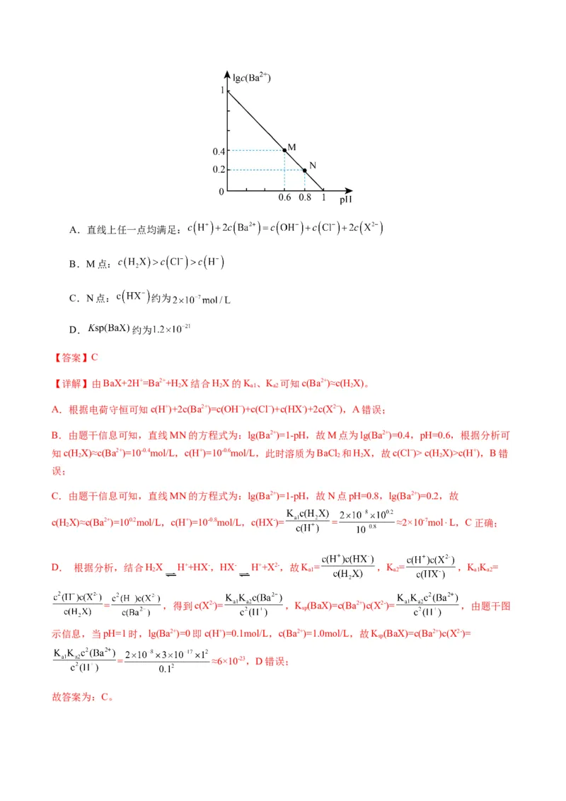 重难点12电解质溶液图像分析-2024年高考化学热点&middot;重点&middot;难点专练（新高考专用）（解析版）_05高考化学_2024年新高考资料_3.2024专项复习