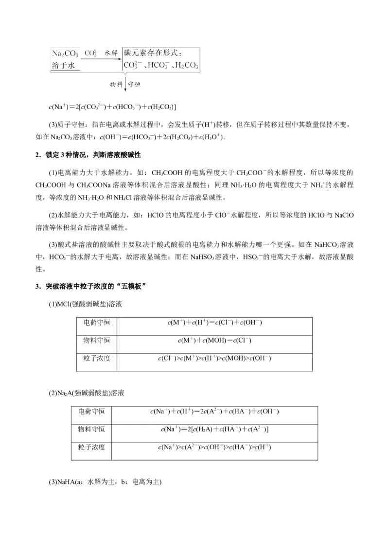 重难点12电解质溶液图像分析-2024年高考化学热点&middot;重点&middot;难点专练（新高考专用）（解析版）_05高考化学_2024年新高考资料_3.2024专项复习