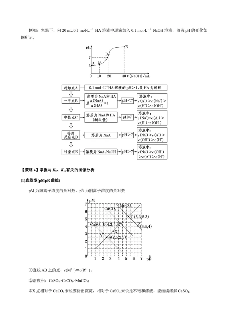 重难点12电解质溶液图像分析-2024年高考化学热点&middot;重点&middot;难点专练（新高考专用）（解析版）_05高考化学_2024年新高考资料_3.2024专项复习