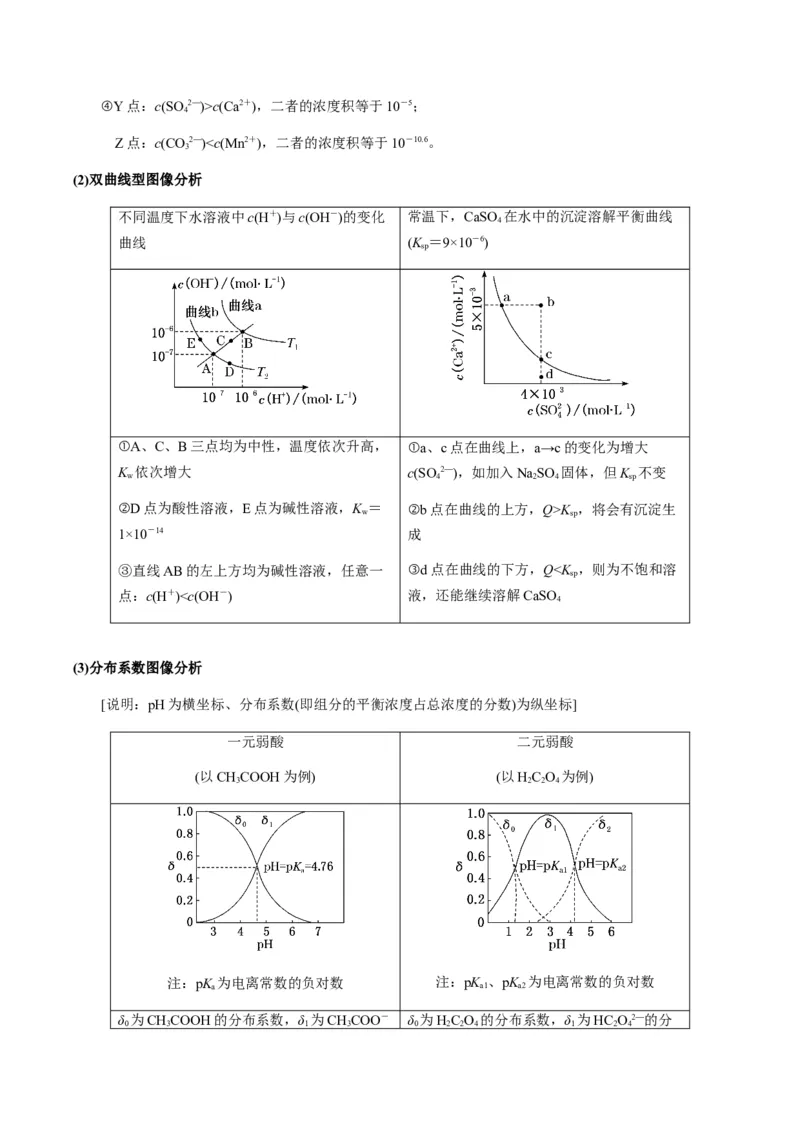 重难点12电解质溶液图像分析-2024年高考化学热点&middot;重点&middot;难点专练（新高考专用）（解析版）_05高考化学_2024年新高考资料_3.2024专项复习