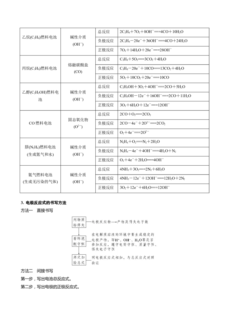 考点二燃料电池及陌生电极反应式书写（解析版）_05高考化学_2025年新高考资料_一轮复习_2025年高考化学一轮复习基础知识讲义（新高考通用）（完结）_专题一电化学