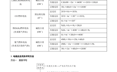 考点二燃料电池及陌生电极反应式书写（解析版）_05高考化学_2025年新高考资料_一轮复习_2025年高考化学一轮复习基础知识讲义（新高考通用）（完结）_专题一电化学