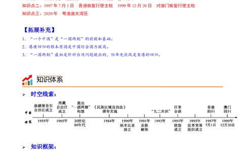 第13课香港和澳门的回归（学案）-（统编版）_新八下历史_00、更新资料3月23日_第二套(4)_同步讲义-U15_2024版_学案