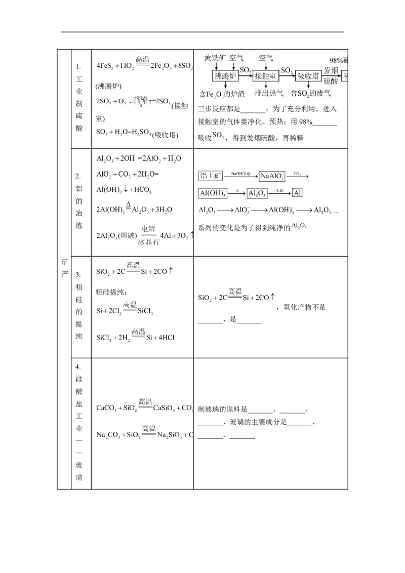 解密12化学工艺流程（分层训练）（原卷版）_05高考化学_通用版（老高考）复习资料_2023年复习资料_二轮复习_高频考点解密2023年高考化学二轮复习讲义+分层训练（全国通用）