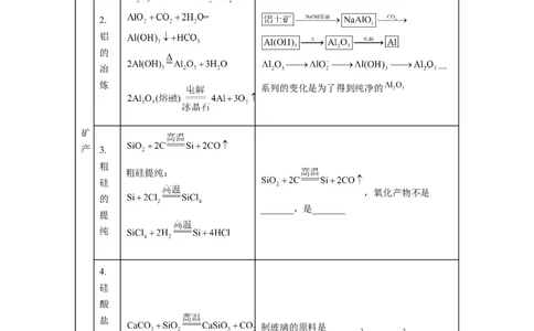 解密12化学工艺流程（分层训练）（原卷版）_05高考化学_通用版（老高考）复习资料_2023年复习资料_二轮复习_高频考点解密2023年高考化学二轮复习讲义+分层训练（全国通用）
