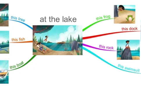 atthelake_《小学思维导图》_思维导图语数英第二套_英语_思维导图_思维导图RAZAA