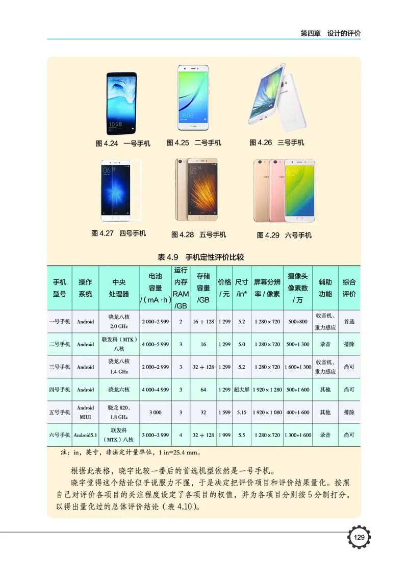 普通高中教科书&middot;通用技术必修技术与设计1(1)_高中全套电子教材及答案。_01高中电子教材全套_通用技术_豫科版_高中年级_必修技术与设计1