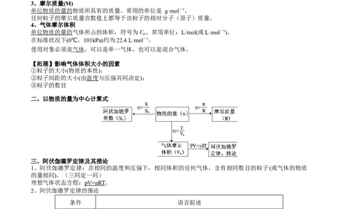 考点一物质的量、气体摩尔体积（解析版）_05高考化学_2025年新高考资料_一轮复习_2025年高考化学一轮复习基础知识讲义（新高考通用）（完结）_专题三化学基本概念