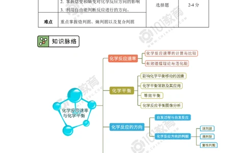 选择性必修1第二章化学反应速率与化学平衡第三节-化学反应的方向_新人教版高二化学选修一、二、三_新人教版高中化学选择性必修第一册_高二化学（选择性必修第一册）学案练习