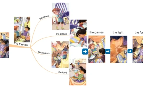 thefort_《小学思维导图》_思维导图语数英第二套_英语_思维导图_思维导图RAZAA