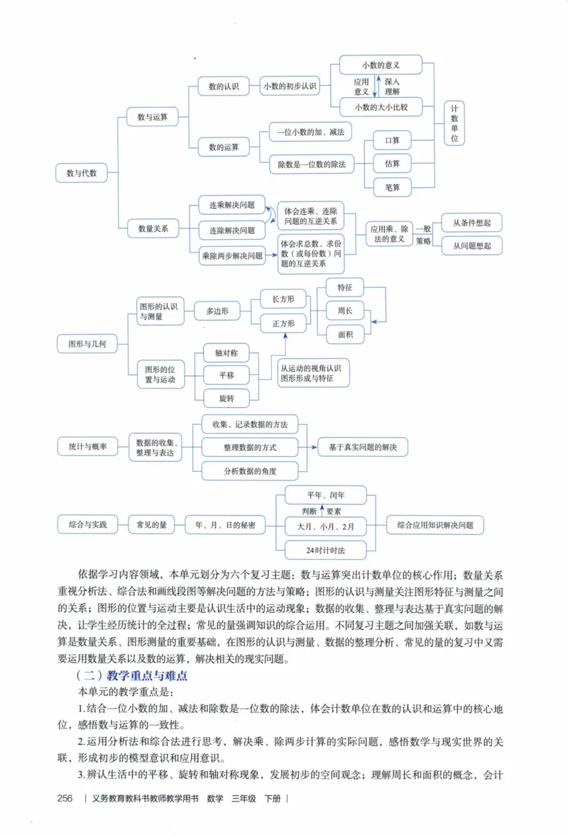 3年级下册（2026春）_26春人教版数学三下_09、教师用shu
