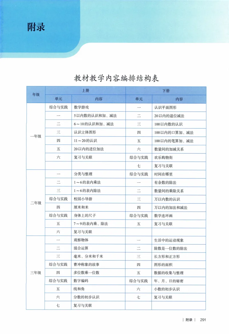 3年级下册（2026春）_26春人教版数学三下_09、教师用shu