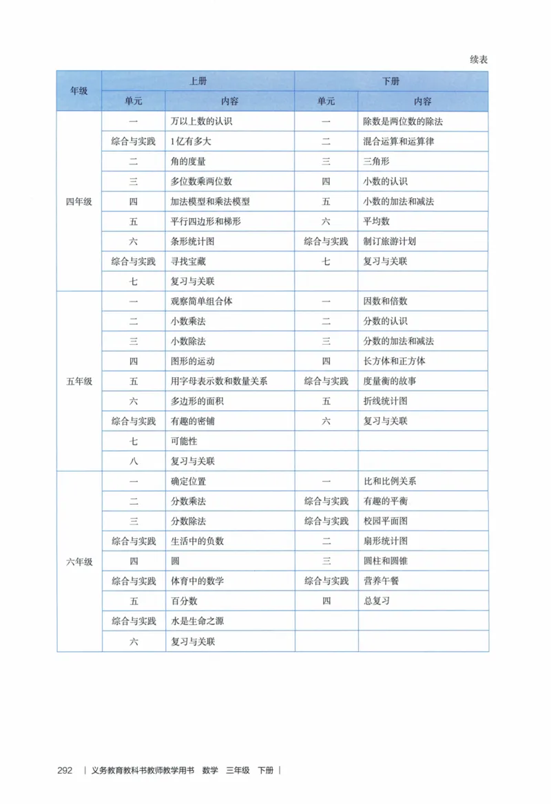 3年级下册（2026春）_26春人教版数学三下_09、教师用shu