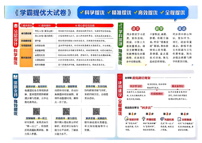 26春6下人教数学学霸提优大试卷_26春人教版数学三下_09、练习题+试卷合集_-26春《提优大试卷》