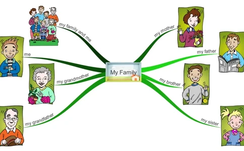 MyFamily_《小学思维导图》_思维导图语数英第二套_英语_思维导图_思维导图RAZAA
