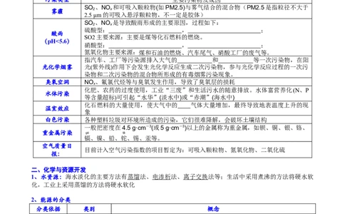 考点三化学与STSE（学生版）_05高考化学_2025年新高考资料_一轮复习_2025年高考化学一轮复习基础知识讲义（新高考通用）（完结）_专题三化学基本概念