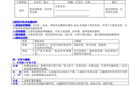 考点三化学与STSE（学生版）_05高考化学_2025年新高考资料_一轮复习_2025年高考化学一轮复习基础知识讲义（新高考通用）（完结）_专题三化学基本概念