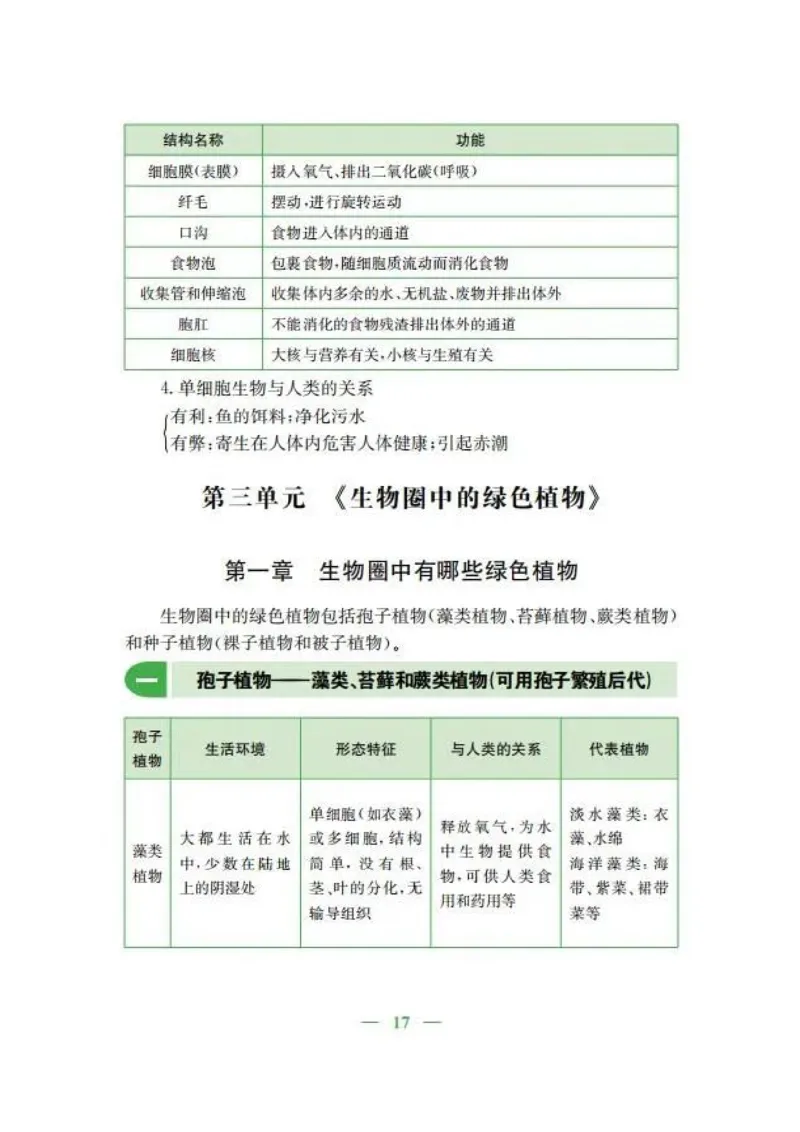 人教版初中生物七年级上册知识梳理_24秋《初中各科知识点梳理》_初中生物《知识梳理》7-8年级上下册_人教版初中生物7-8年级上下册知识点