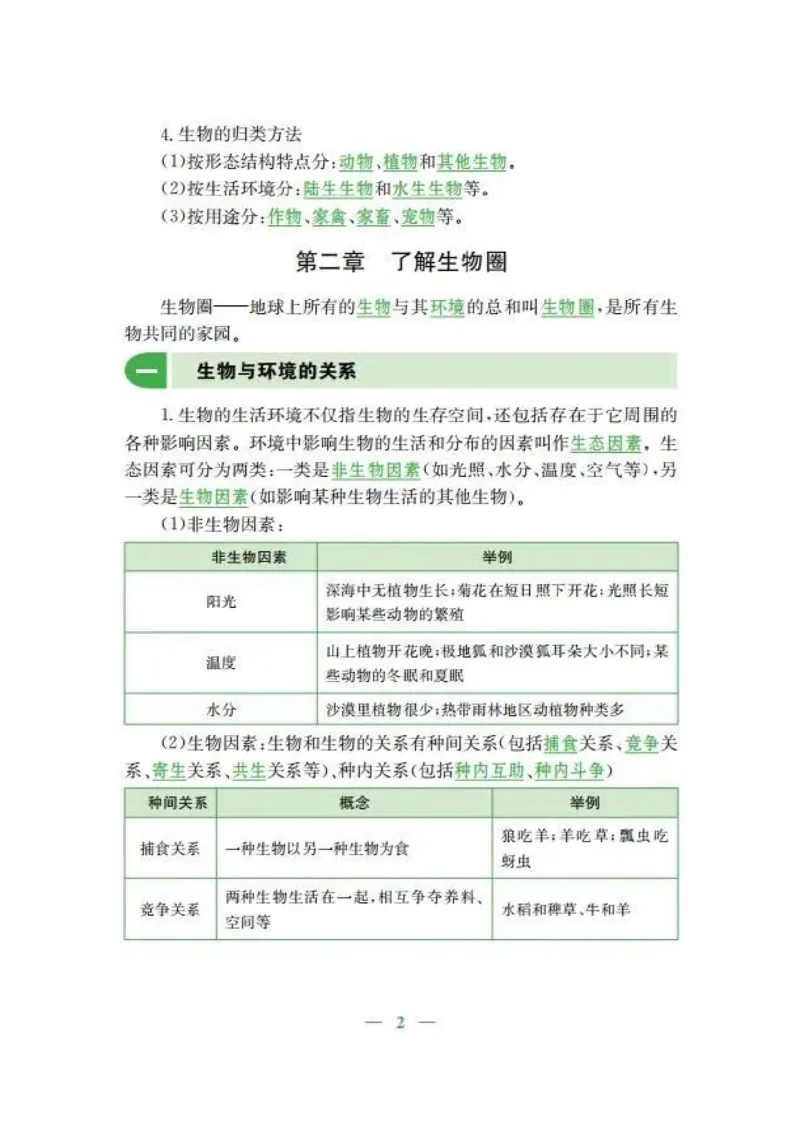 人教版初中生物七年级上册知识梳理_24秋《初中各科知识点梳理》_初中生物《知识梳理》7-8年级上下册_人教版初中生物7-8年级上下册知识点