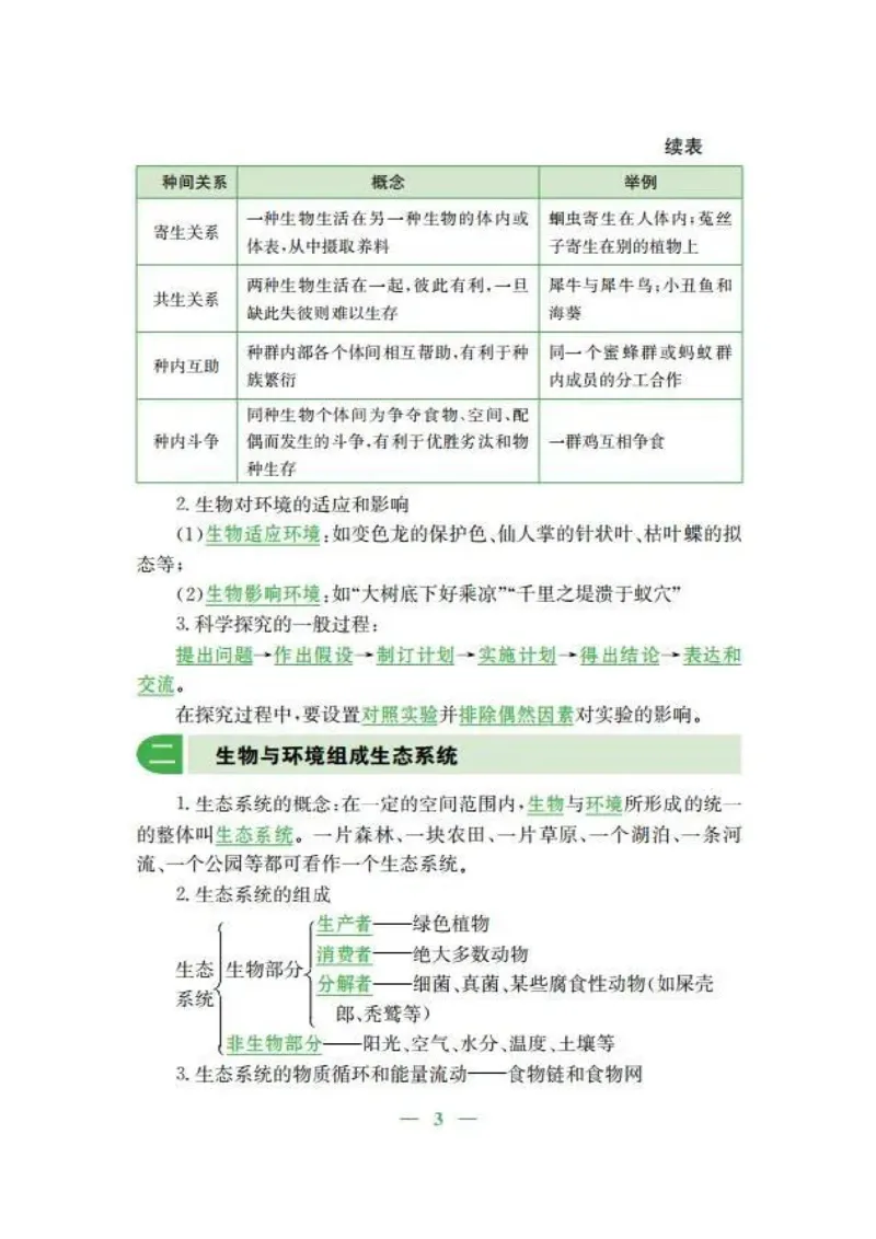 人教版初中生物七年级上册知识梳理_24秋《初中各科知识点梳理》_初中生物《知识梳理》7-8年级上下册_人教版初中生物7-8年级上下册知识点