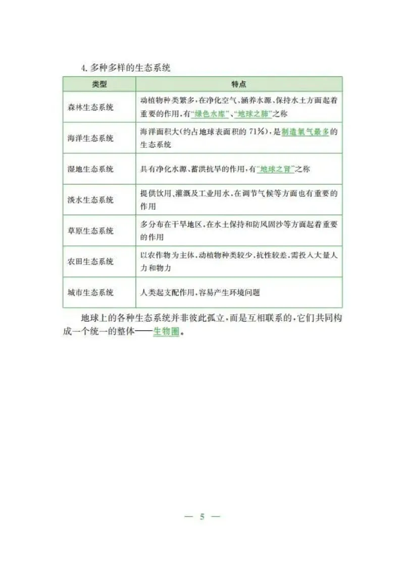 人教版初中生物七年级上册知识梳理_24秋《初中各科知识点梳理》_初中生物《知识梳理》7-8年级上下册_人教版初中生物7-8年级上下册知识点