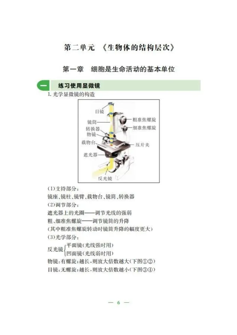 人教版初中生物七年级上册知识梳理_24秋《初中各科知识点梳理》_初中生物《知识梳理》7-8年级上下册_人教版初中生物7-8年级上下册知识点